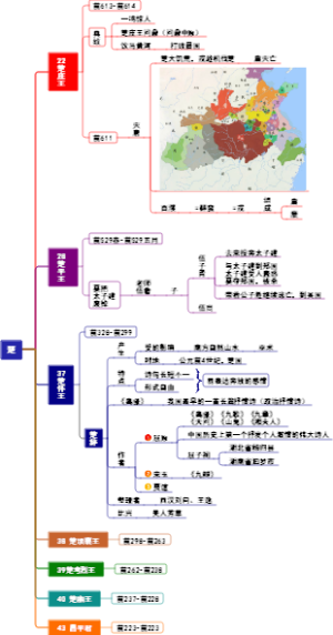 东周国家楚国