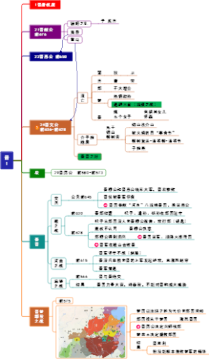 东周国家晋国1