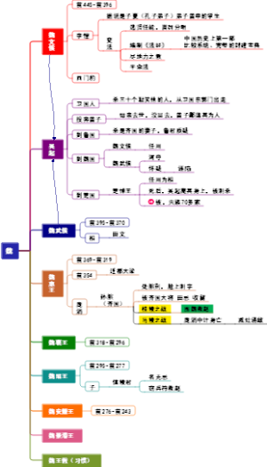 东周国家魏国