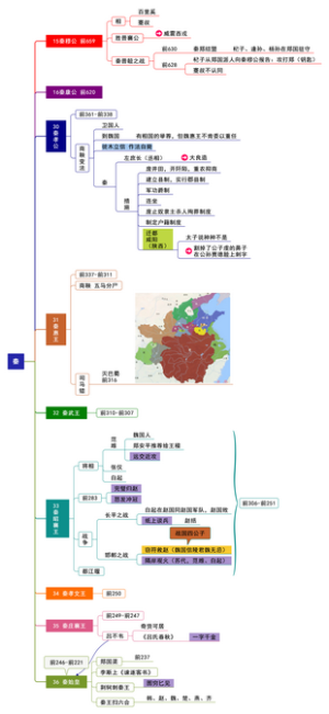 东周国家秦国