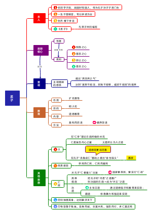 孟子