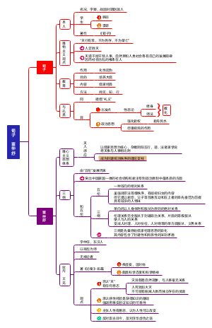 荀子和董仲舒