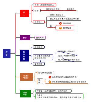 庄子