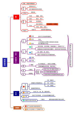 墨家学说
