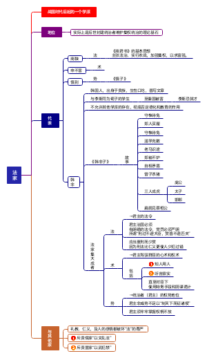 法家