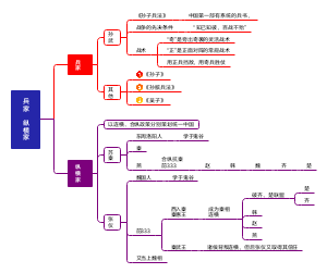 兵家纵横家