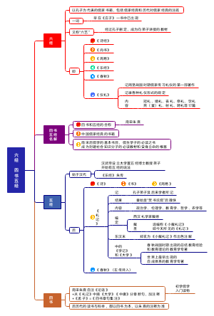 经书