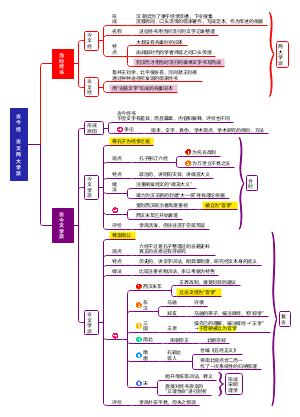 古今文两大学派