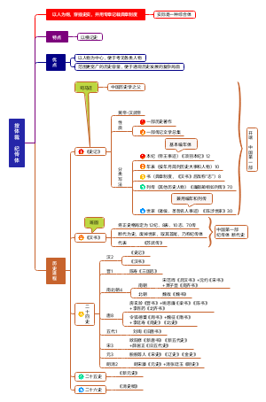 纪传体