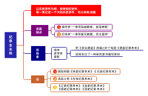 纪事本末体