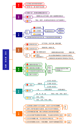 方志地方志