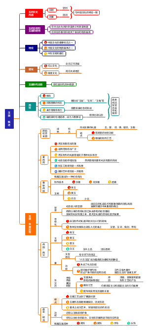 玉器概述