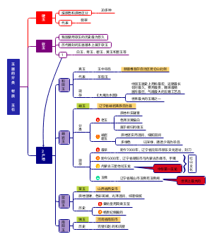 玉器的分类材质玉石