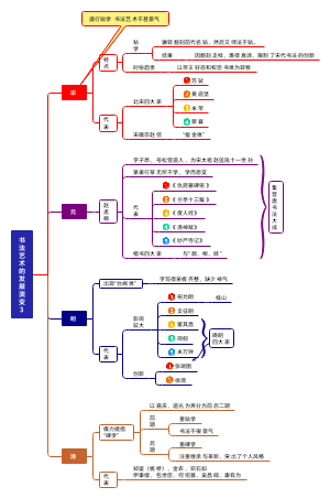 书法艺术的发展演变3