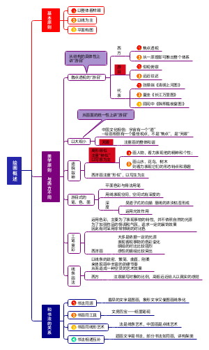 绘画概述