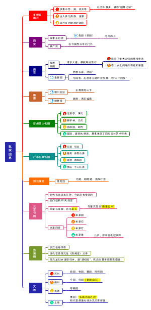 私家园林