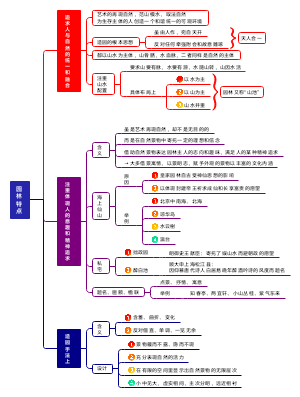 园林特点