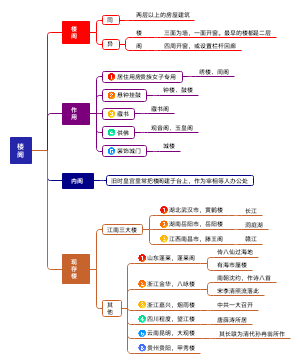 楼阁