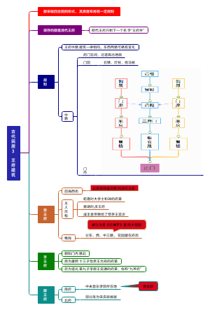 古代民居3王府建筑