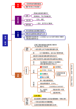 算法数学