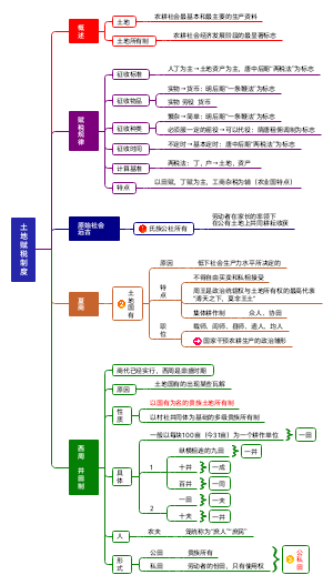 土地赋税制度