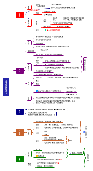 土地赋税制度2