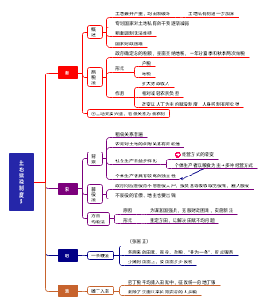 土地赋税制度3