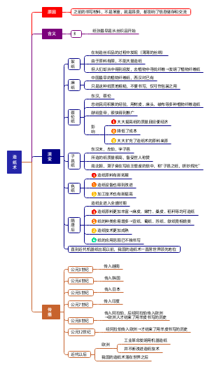 造纸术