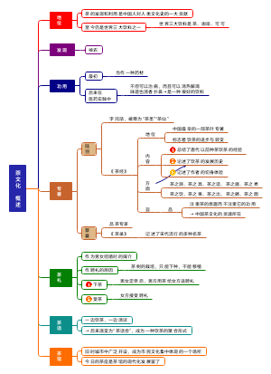 茶文化概述