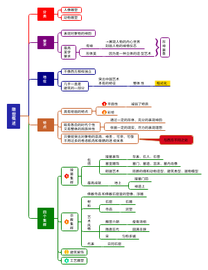 雕塑概述