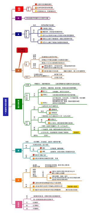 雕塑的历史演变