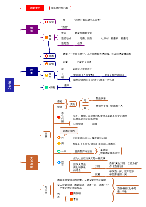 酒文化