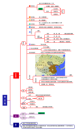 秦大一统