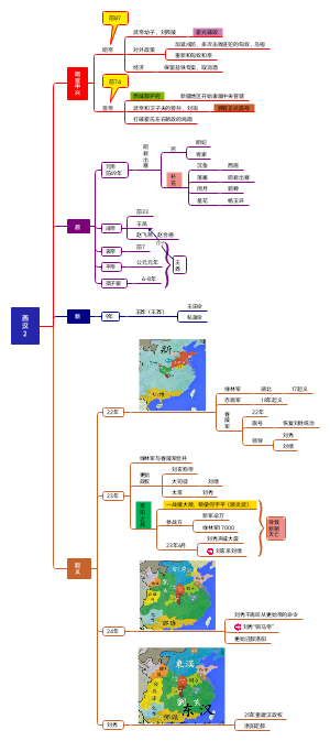 西汉历史2