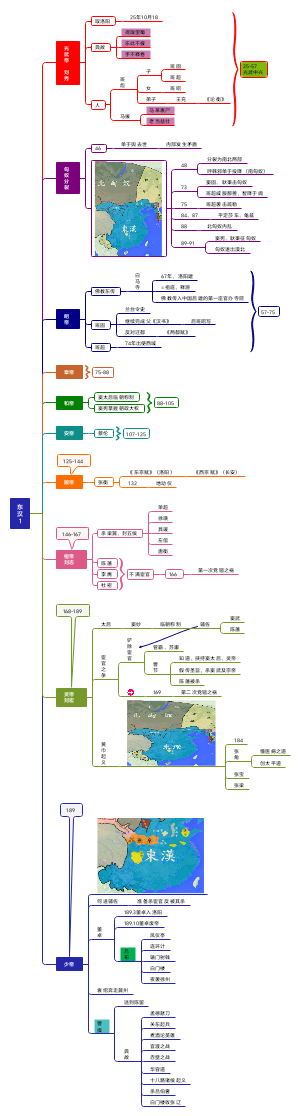 东汉历史1