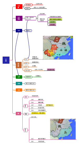 三国历史