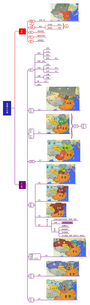 五胡十六国