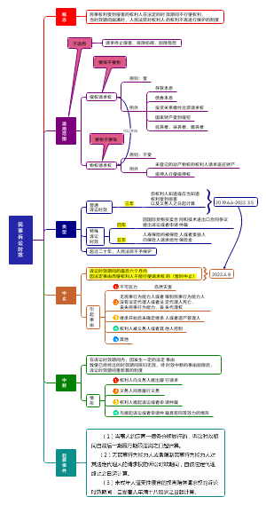 民事诉讼时效