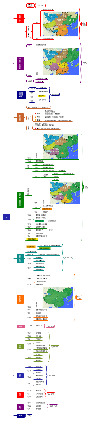 清朝历史