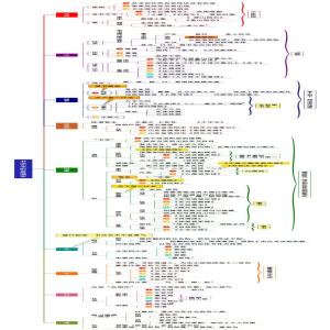 书法艺术的发展演变