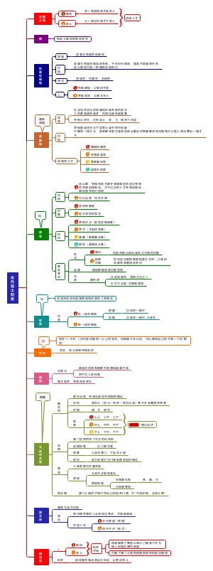 古代选士制度
