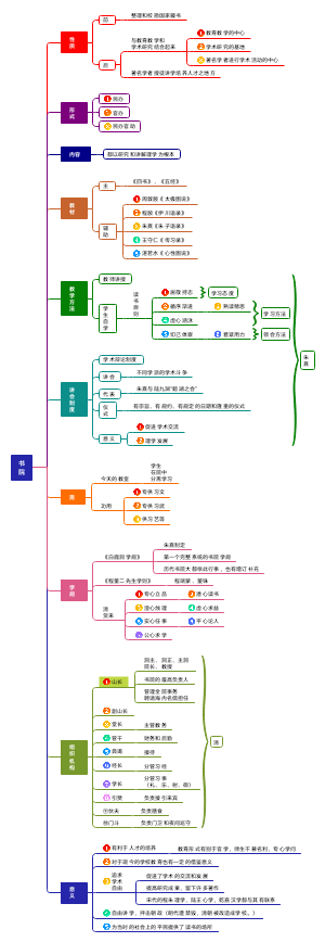 书院