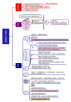全国人大常委会