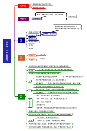 国务院