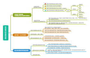 坚持党的全面领导