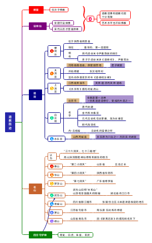 道教胜迹