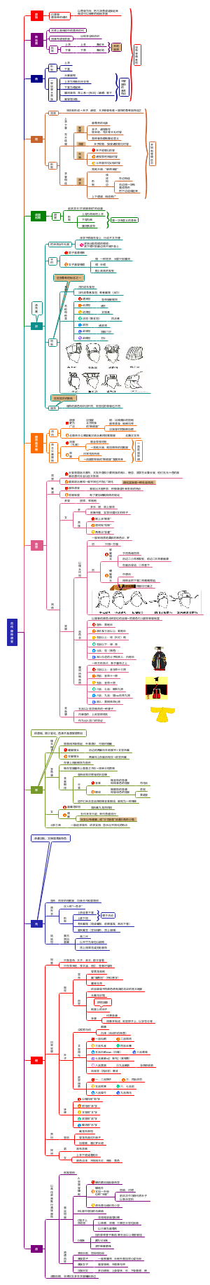 古代服饰演变