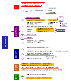 公文的行文规则