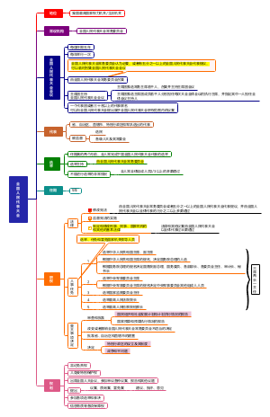 全国人民代表大会制度