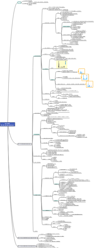 实验诊断学第六章 肝脏常用实验室检测